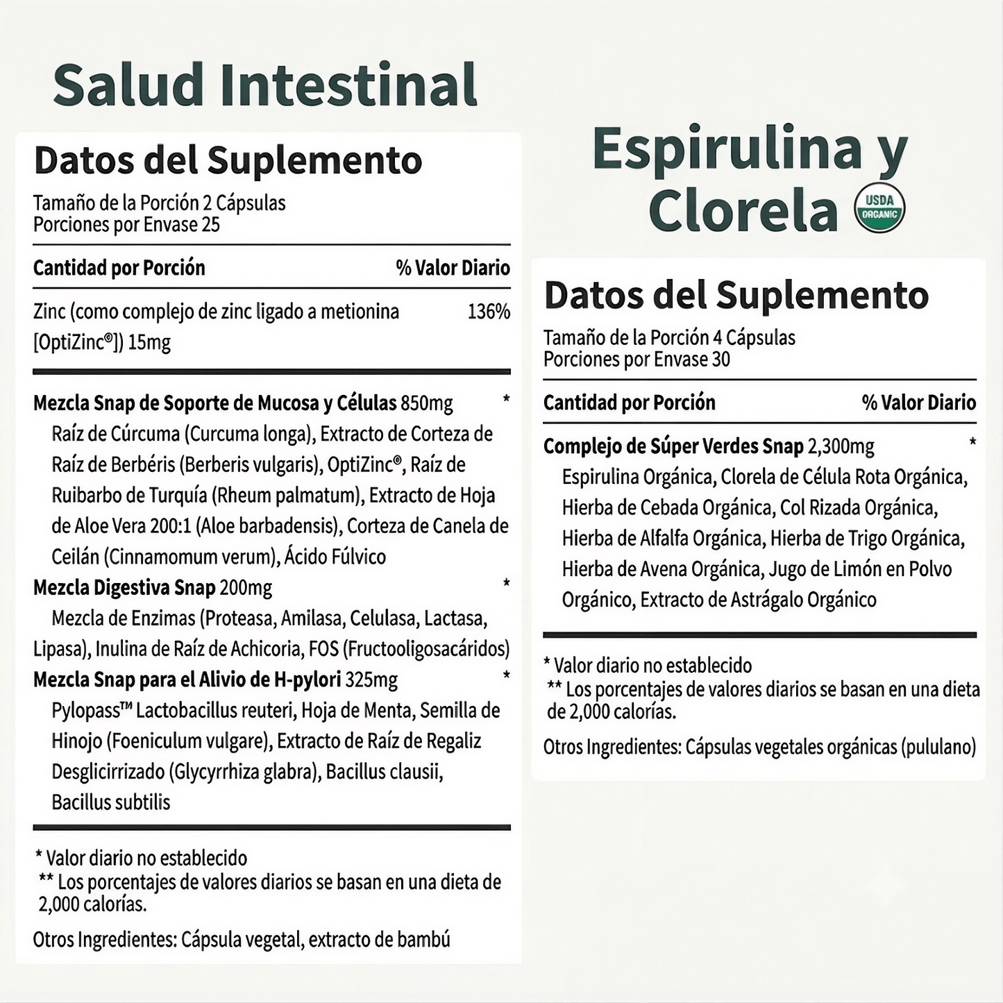 Digestia
